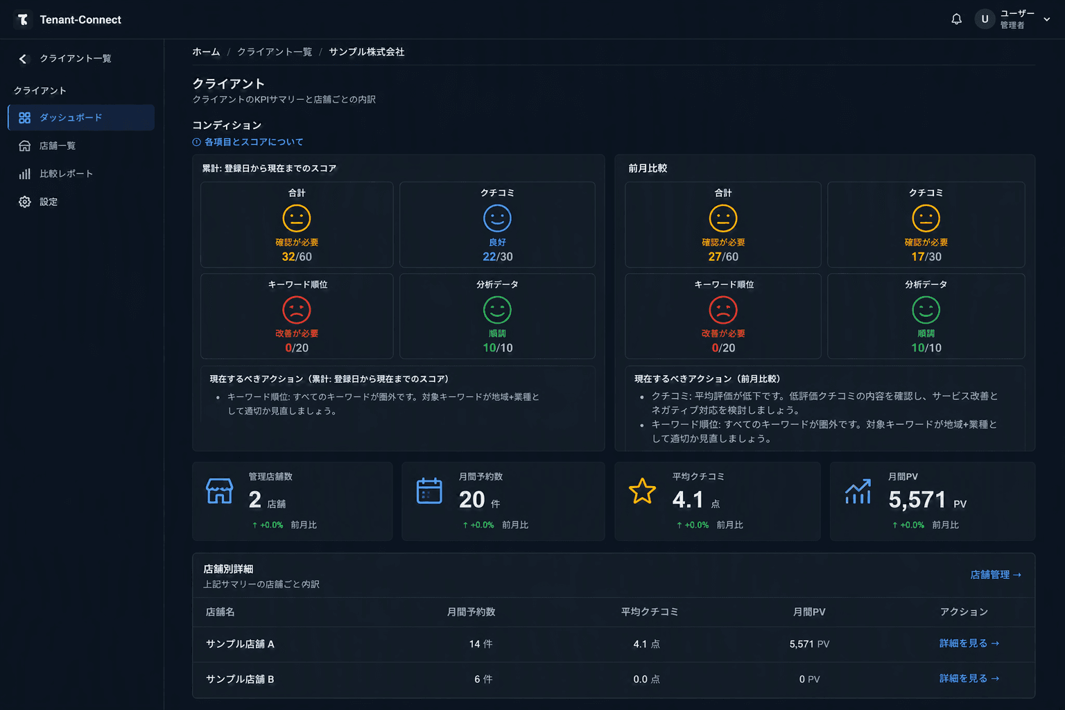 数店舗のGBPを一画面で管理するダッシュボード
